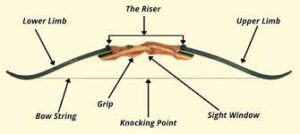 In Archery , Understand first different part of a bow