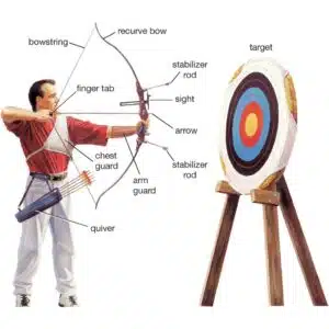 How to Aim a Recurve bow ? 