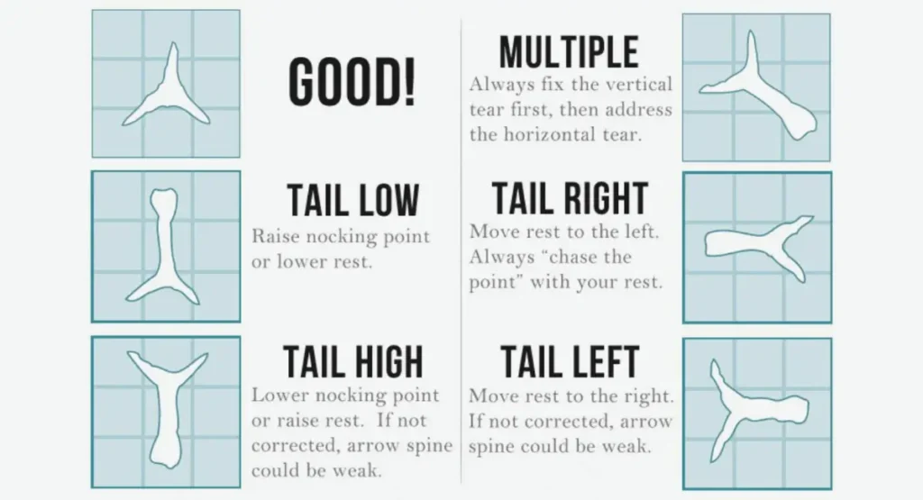 paper tuning a bow chart 