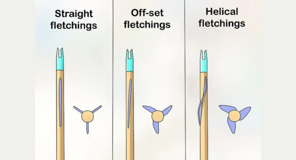 types of arrow fletching