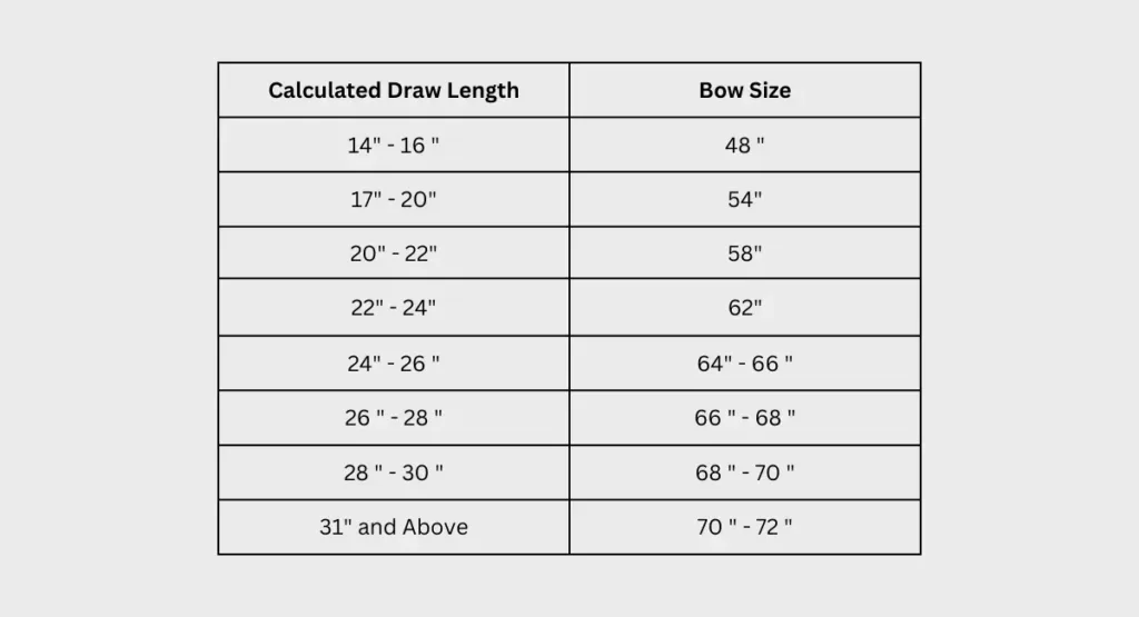 Welcome to the Ultimate Bow Size Chart Guide for Archers! You're not alone if you've ever wondered which bow size to choose. 