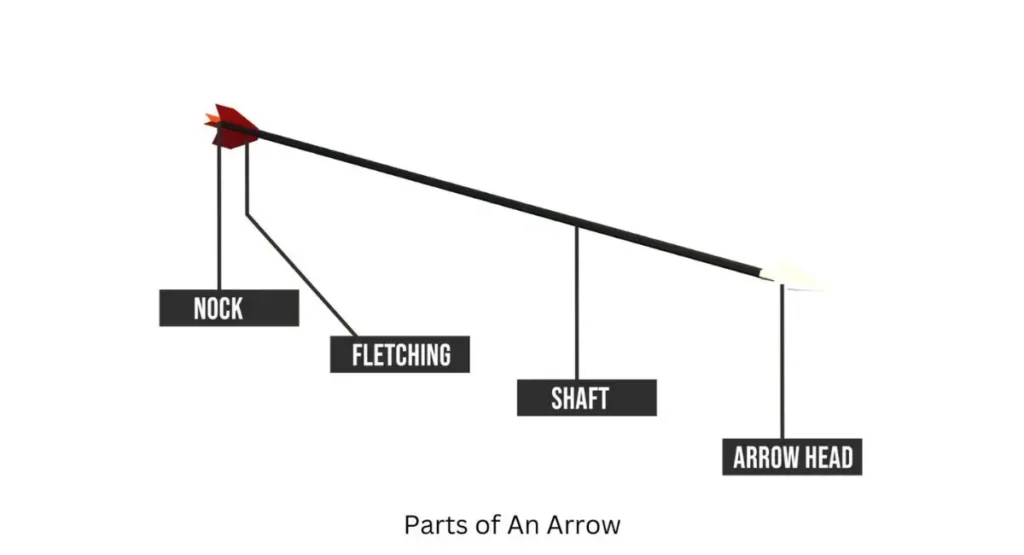 parts of an arrow